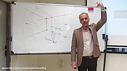 آموزش پرسپکتیو - جلسه دوم