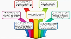 کرونا ویروس چیست