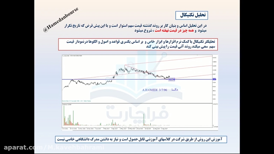 آموزش مقدماتی بورس