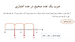 ضرب اعداد اعشاری  ریاضی پنجم د...