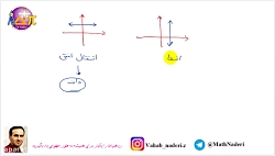 تدریس مفهومی انتقال نمودار توا...