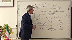 علوم هفتم درس 12 دبیرستان دوره...