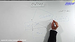 ریاضی پایه هشتم فیثاغورس