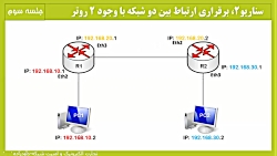 تجارت الکترونیک و امنیت شبکه پ...