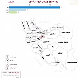 روند شیوع کرونا در ایران