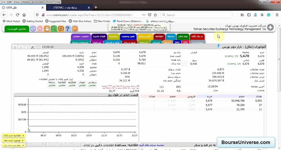 بازگشایی , سهم , غگل , افزایش , سرمایه , سنگین , فرایند , مجاز , محفوظ