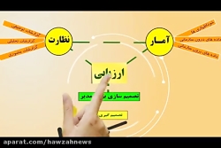 موشن گرافی | طرح رتبه بندی مدا...