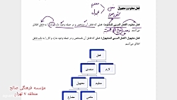تدریس عربی مبحث معلوم و مجهول...