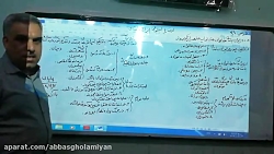 تدریس درس بیست ویکم مطالعات اج...