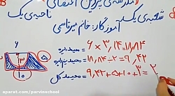 حل تمرین ریاضی فصل ۶ محیط اشکال پایه پنجم دبستان