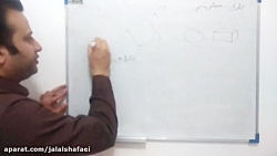 انبساط گرمایی فیزیک دهم