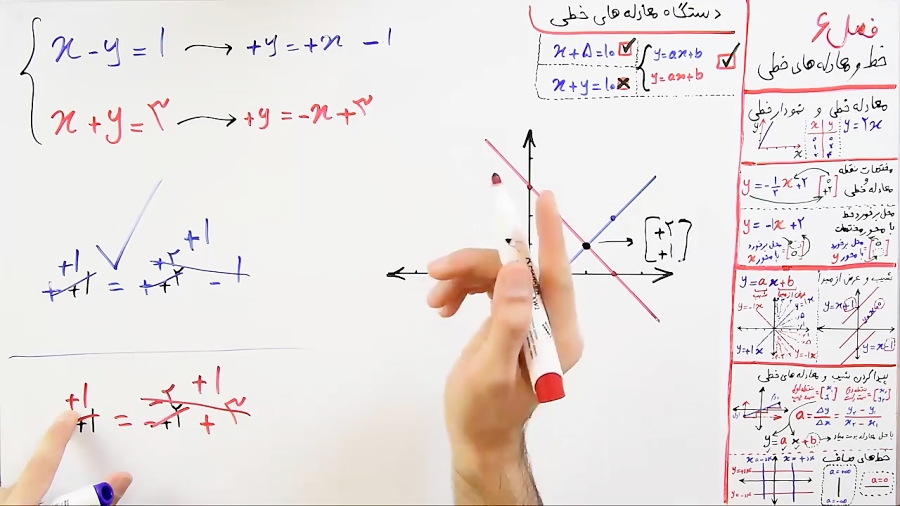 ریاضی 9 - فصل 6 - بخش 6 : معرفی دستگاه معادله های خطی زمان1401ثانیه