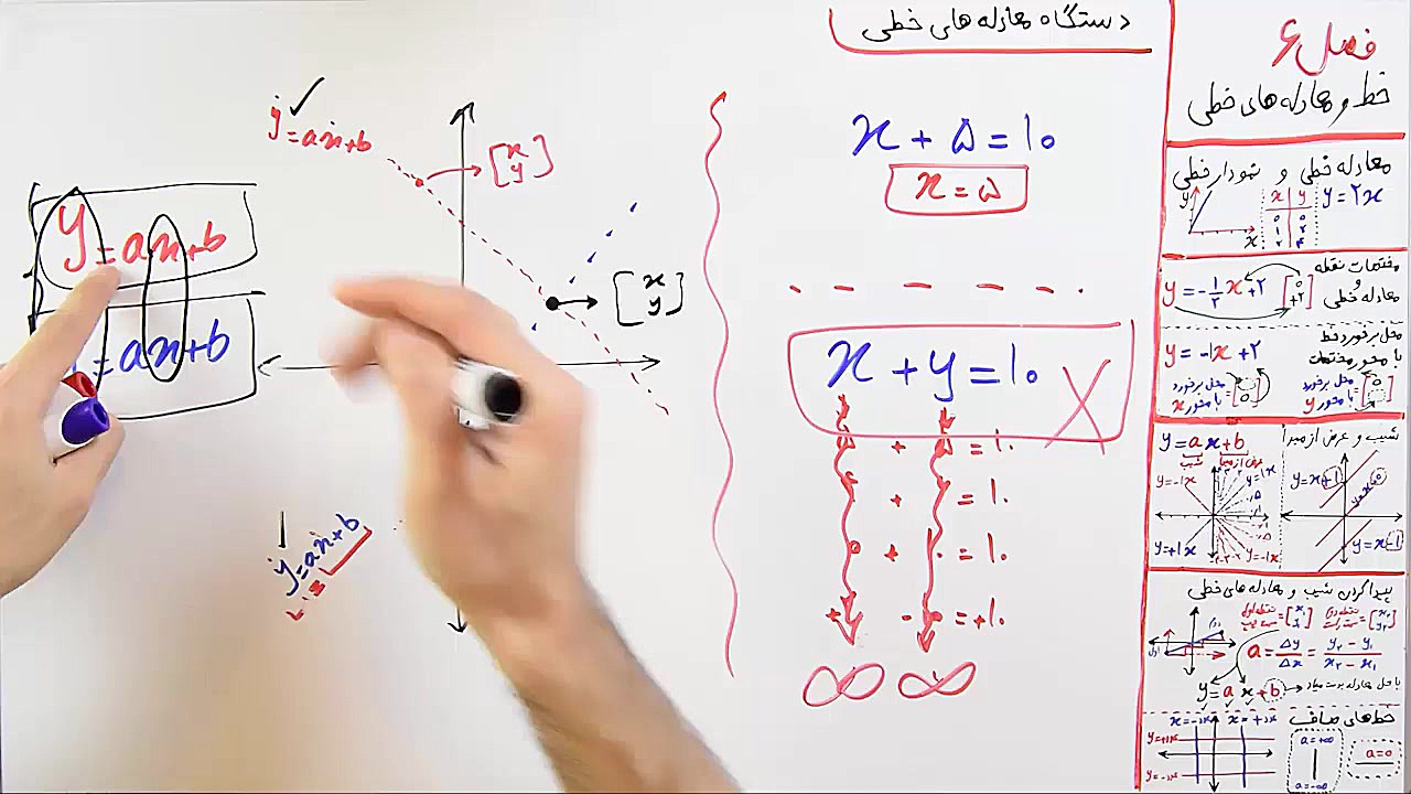 ریاضی 9 - فصل 6 - بخش 6 : معرفی دستگاه معادله های خطی زمان1401ثانیه