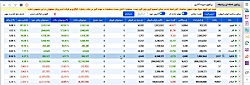 سیگنال و معرفی سهم کم ریسک 98/...