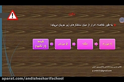 مکانیسم تخلیه ادرار