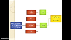 علوم هفتم - فصل 12 - سفره سلام...
