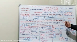 شیمی دوازدهم قسمت شانزدهم