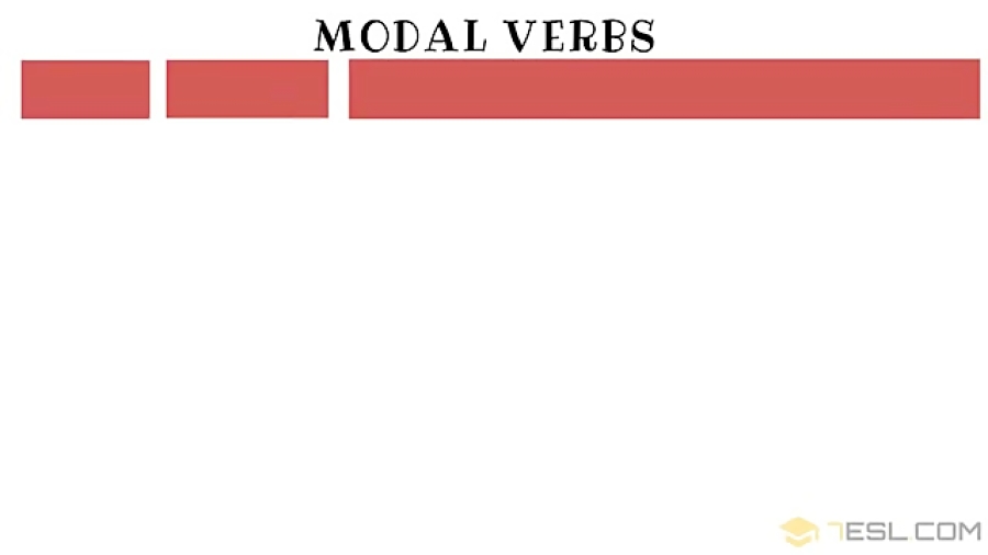 Modals Modal Verbs Types Of Modal Verbs Useful List Examples English