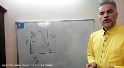 تدریس درس شیمی دوازدهم ( مشترک...