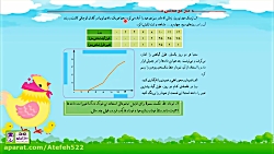 فیلم آموزشی ریاضی پنجم درس 7 ق...