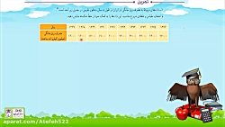 فیلم آموزشی ریاضی پنجم -درس 7...