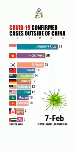 ی کلیپ جالب از توسعه کرونا