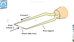 انتقال حرارت جریان حول اجسام:...
