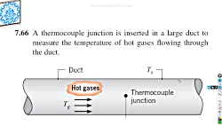 انتقال حرارت جریان حول اجسام:...