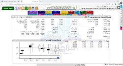 آموزش بورس تابلوخوانی:اشنایی ب...