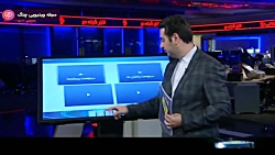 اخبار 20:30 - بسته خبری کرونا...