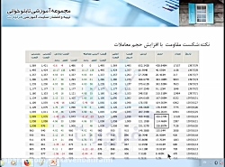 فوت و فن تابلو معاملات بورس8