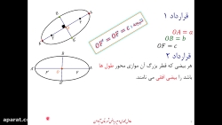 هندسه ۳ فصل ۲ بخش ۳ بیضی پارت...