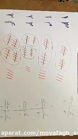 آموزش جدول ارزش مکانی