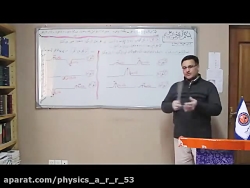 دوازدهم  تداخل امواج  فصل 4 فی...
