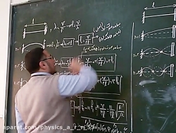 فیزیک3 دوازدهم  بررسی تار مرتع...
