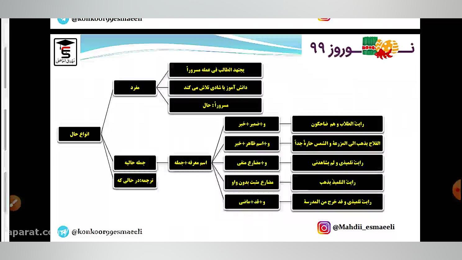 کلاس آنلاین عربی به سبک دکتر اسماعیلی- حال عربی کنکور با دکتر مهدی اسماعیلی