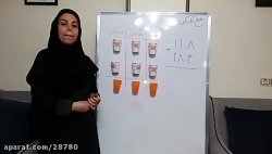 تدریس ریاضی پایه دوم ابتدایی