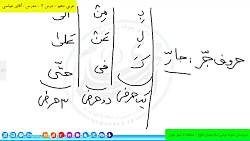 ویدیو آموزش قواعد درس 7 عربی دهم