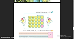 کلاس آنلاین نگارش ششم اندیشه ت...