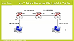 تجارت الکترونیک
پودمان سوم جلس...