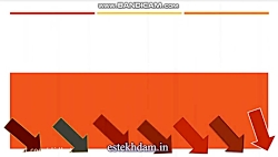 آگهی استخدام مهندس مدیریت اجرا...