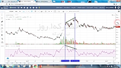 واگرایی مثبت و منفی در تحلیل ت...