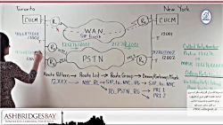 مسیر یابی و جایگزینی ارتباط بی...