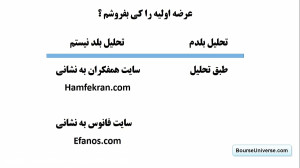 فروش , عرضه , اولیه , سهام , زمانی , بفروشیم