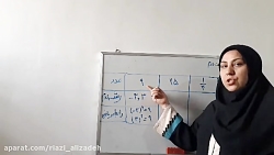 آموزش ریاضی -جذر وریشه-پایه هف...