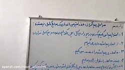 آموزش ریاضی -جذر وریشه-پایه هف...