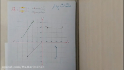 آموزش مبحثِ مختصات بردار