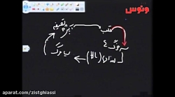 #تدریس#زیست#بدون#کرونا#کلاس#ان...