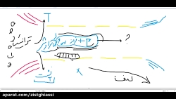 #تدریس#زیست#بدون#کرونا#کلاس#ان...