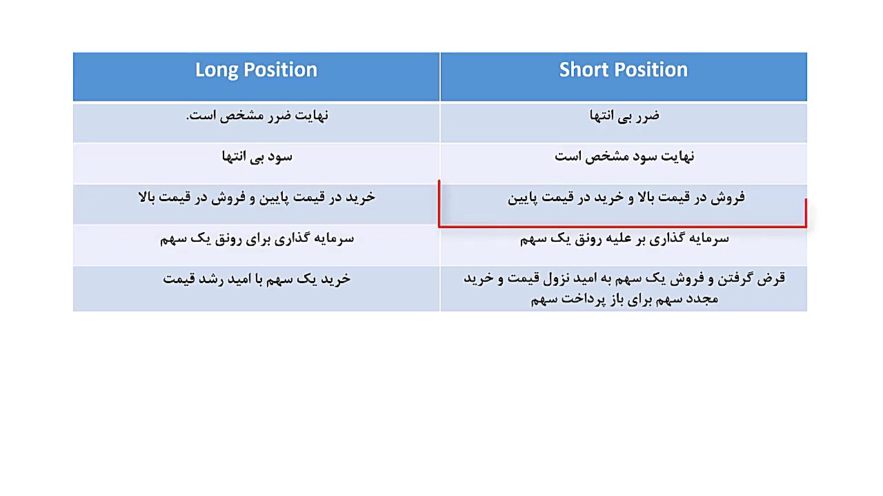آموزش , بورس: , نزول , قیمت , بازارهای , مالی , سود , کسب